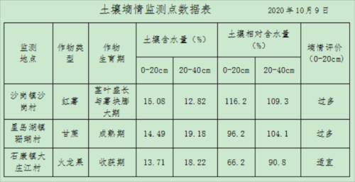 土壤监测数据（土壤监测数据造假）-图2