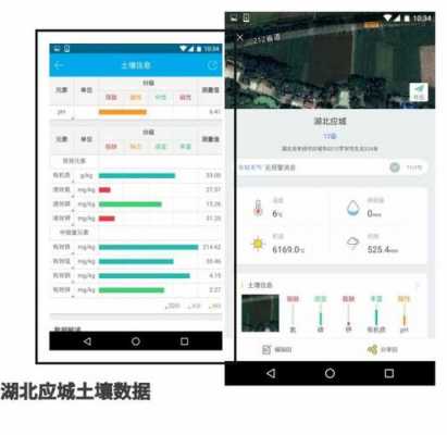 土壤监测数据（土壤监测数据造假）-图1