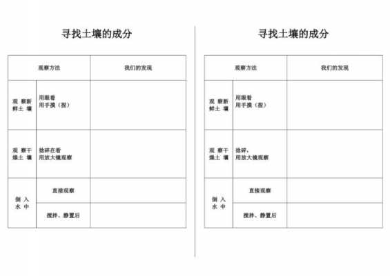 足迹与土壤（土壤记录）-图1