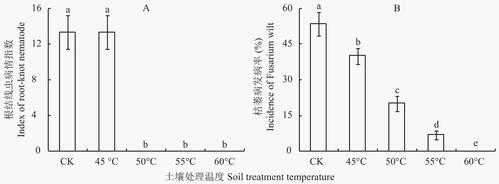 土壤温差小（土壤温度的年较差随深度的增加而减少）-图2