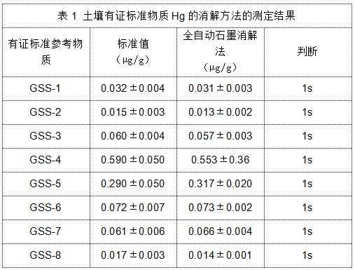 土壤消解颜色（土壤消解国标方法）-图2