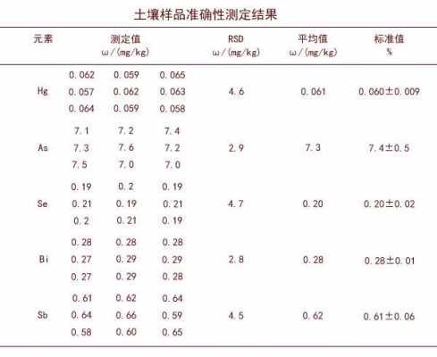 土壤消解颜色（土壤消解国标方法）-图3