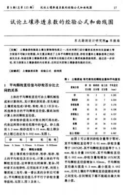 土壤渗透（土壤渗透率计算公式）-图1