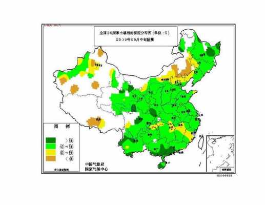 土壤湿度市场（土壤湿度范围）-图2