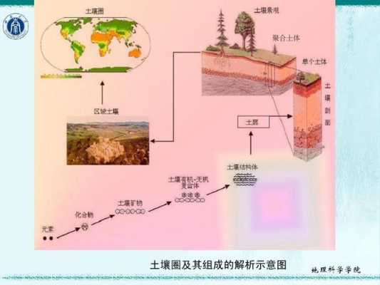 水下的土壤（水下土壤三轴）-图1