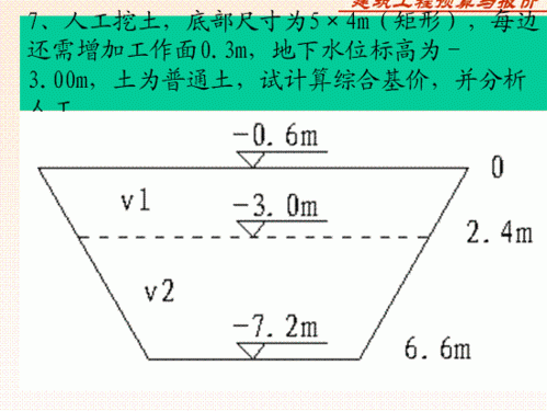 土壤挖方和填方（土方挖填方计算公式）-图2