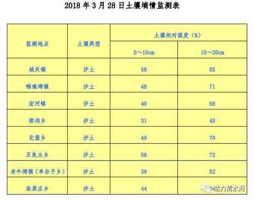 土壤含水量墒情（根据土壤含水量墒情分哪五级）-图3