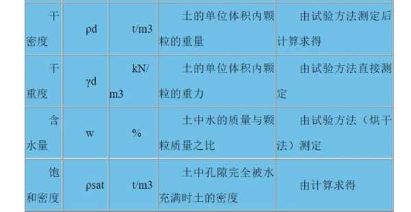 土壤体积含水量的单位（土壤体积含水量等于）