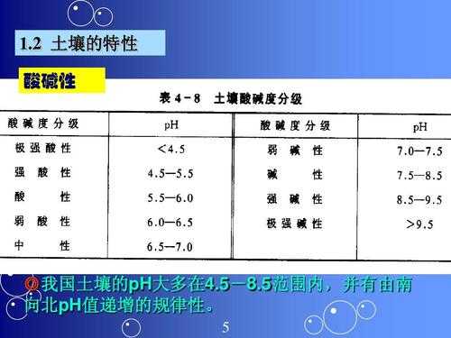 土壤的抗蚀性（土壤的抗蚀性和抗冲性属于土壤特性）