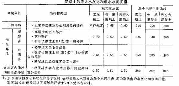 土壤抗水层（土的抗渗强度）-图1