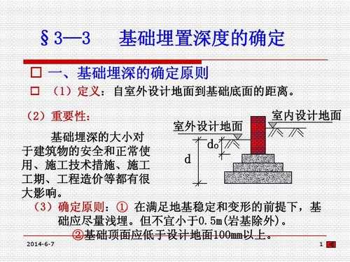 土壤基础埋深（土层埋深）