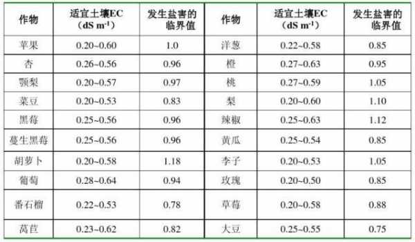 ph值对土壤（土壤ph值的影响因素）-图3