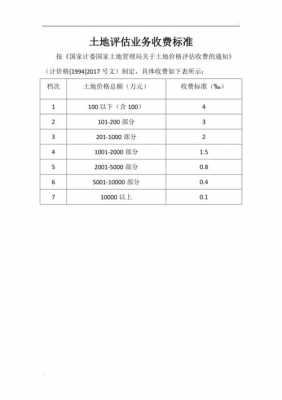 土壤修复风险评估（土壤修复效果评估收费标准）-图1