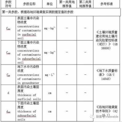 土壤修复风险评估（土壤修复效果评估收费标准）-图2