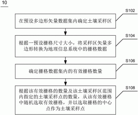 土壤检测法（土壤检测流程以及原理）-图1