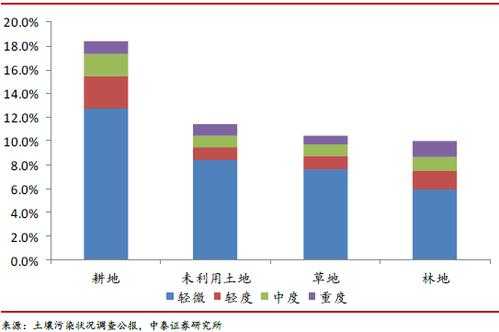 土壤超标（土壤超标率）-图1