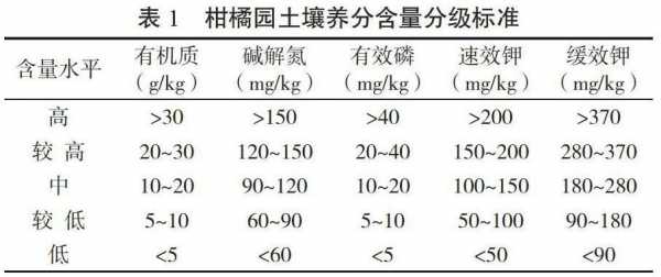 土壤全钾含量范围（土壤全钾含量范围）