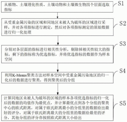 土壤环境保护论文（有关土壤环境现状的论文）-图3