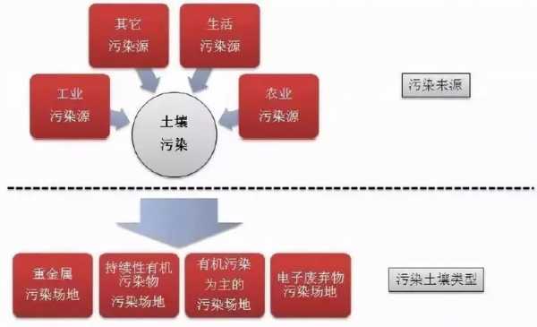 土壤的有机相（土壤有机污染）-图2