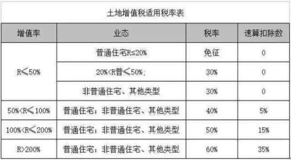 土壤的税（土壤保护税）