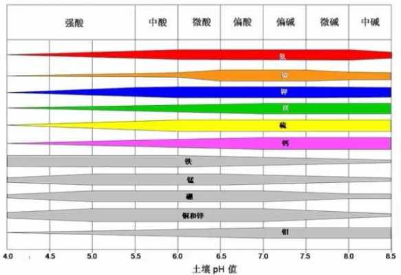 土壤酸度统计（土壤酸度的类型及来源）