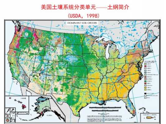 美国的土壤类型（美国的土壤类型是什么）-图2