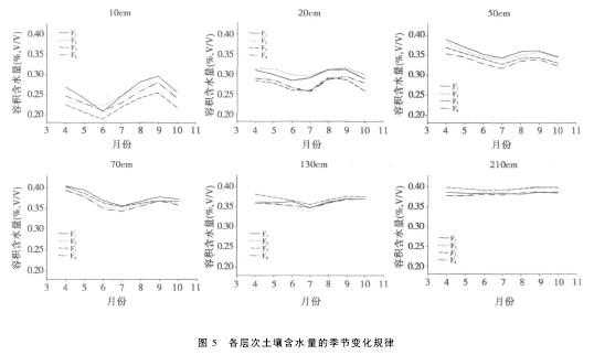 土壤风干土含水量（土风干含水率）-图2