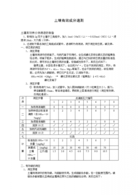 土壤质地测定（土壤质地测定实训报告）-图2