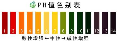 土壤的PH（土壤的ph值）-图2