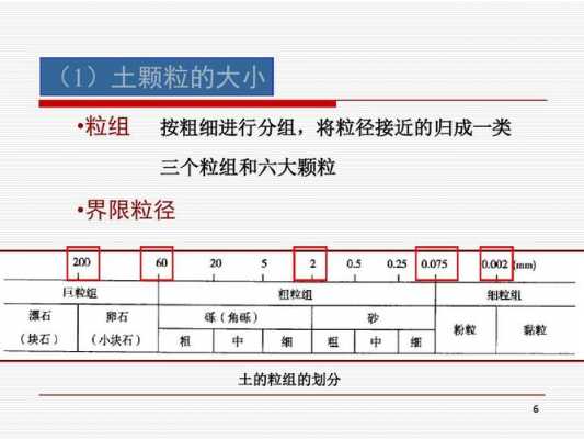 土壤粒径是指（土壤粒径是指什么意思）-图2