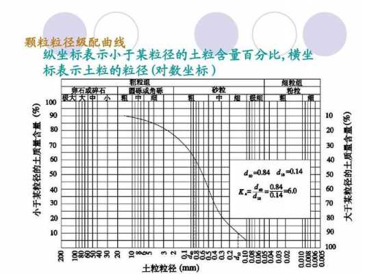 土壤粒径是指（土壤粒径是指什么意思）-图3