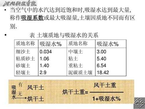 土壤吸湿水（土壤吸湿水的测定实验报告）