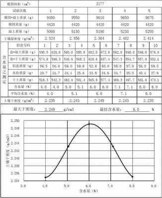 土壤吸湿水（土壤吸湿水的测定实验报告）-图3