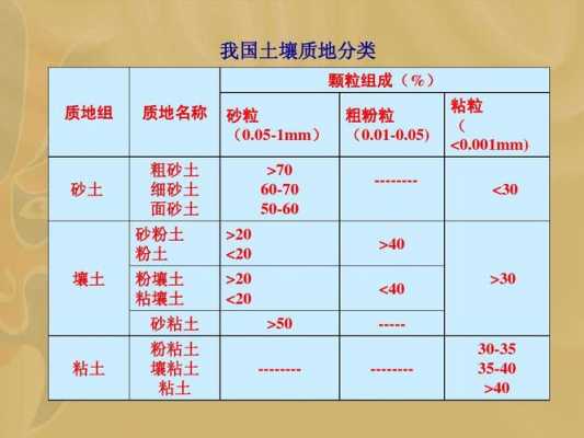 土壤质地分类标准（土壤质地类别主要有几种）-图3