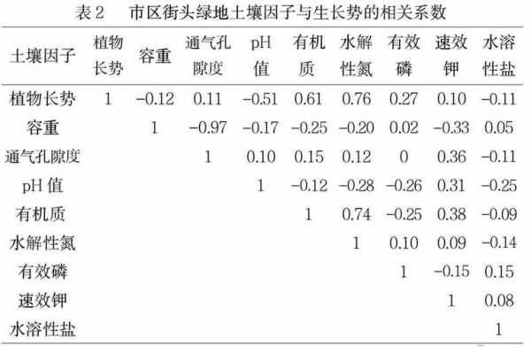 土壤状况分析（土壤状况分析方法有哪些）-图2