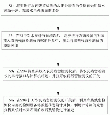 土壤中农药残留（土壤中农药残留检测方法）-图2