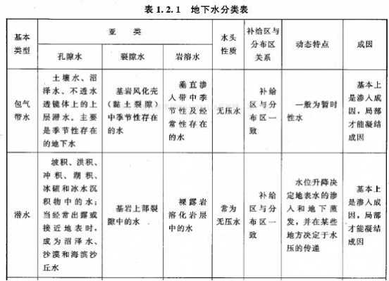 土壤滞水状态（土壤水和上层滞水是怎样形成的）