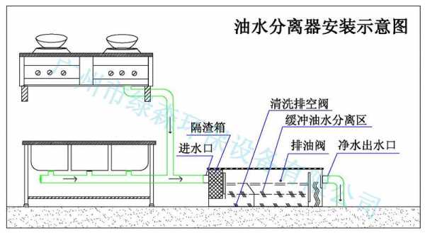 土壤水分分离（水土分离是如何做的）-图2