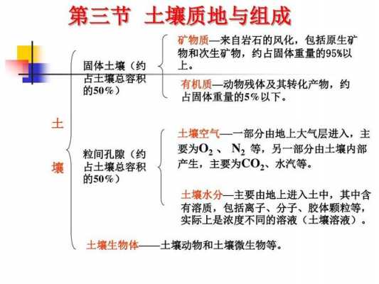 土壤的有几层（土壤有哪四层组成）-图3