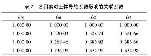 自然土壤的导热系数（自然土壤的导热系数是多少）