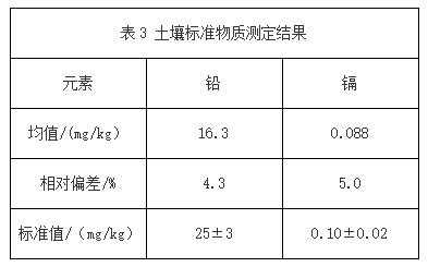 土壤质量铅镉的测定（土壤质量铅镉的测定实验报告）