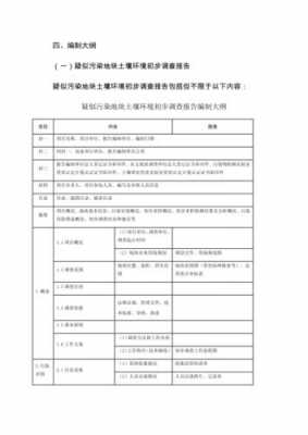 土壤场地调查报告（土壤场地调查报告需要什么流程）