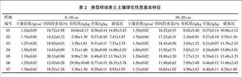 土壤碳氮比的计算（土壤碳氮比的计算公式）-图2