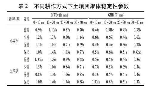 土壤碳氮比的计算（土壤碳氮比的计算公式）-图3