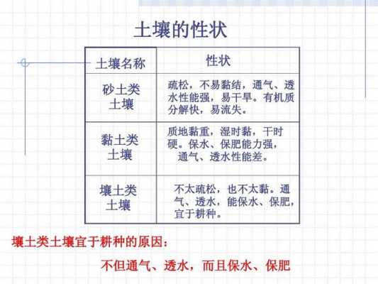 土壤生态特征（土壤圈的基本生态环境特征）-图2