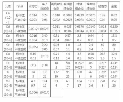 包含GSF土壤的词条