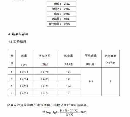 土壤含氮量测定（土壤含氮量测定凯氏定氮法还原剂）