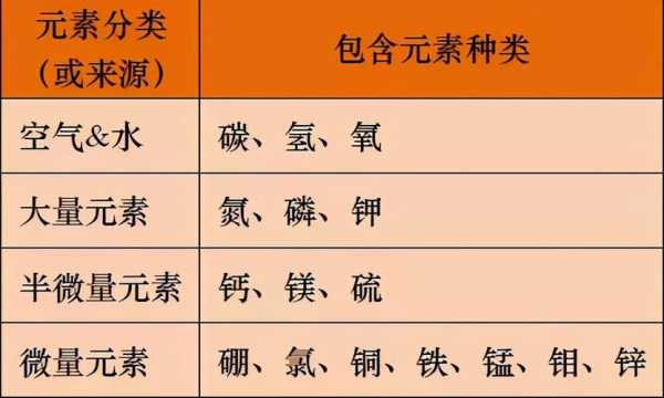 土壤168（土壤16种营养元素）-图3