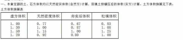 土壤的压实系数（土壤的压实系数是多少）