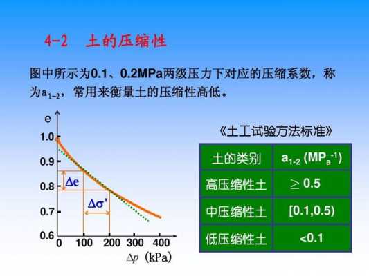 土壤的压实系数（土壤的压实系数是多少）-图3